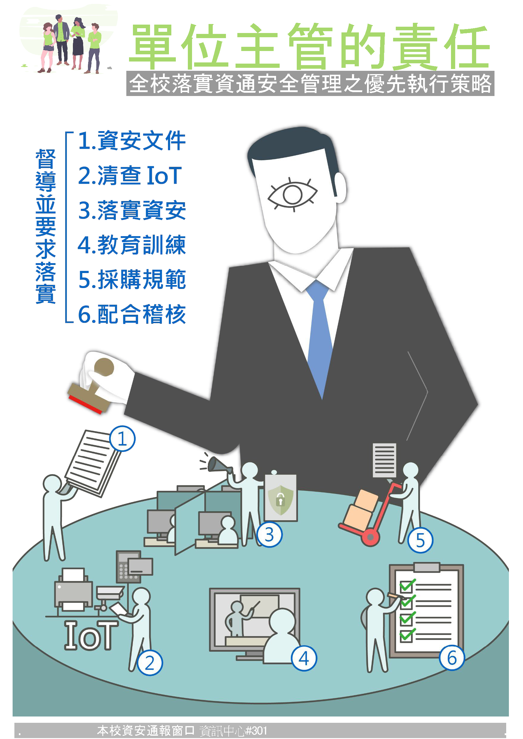 單位主管應辦事項