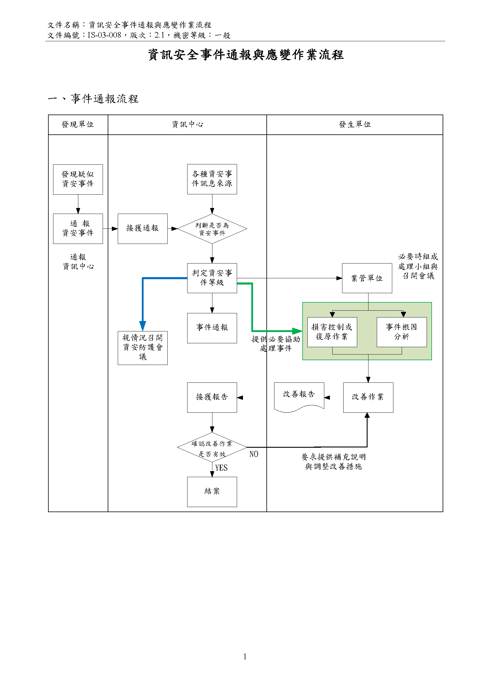 事件通報流程